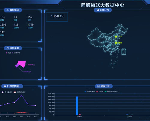 物流貨運(yùn)平臺(tái) 物流貨運(yùn)平臺(tái)
